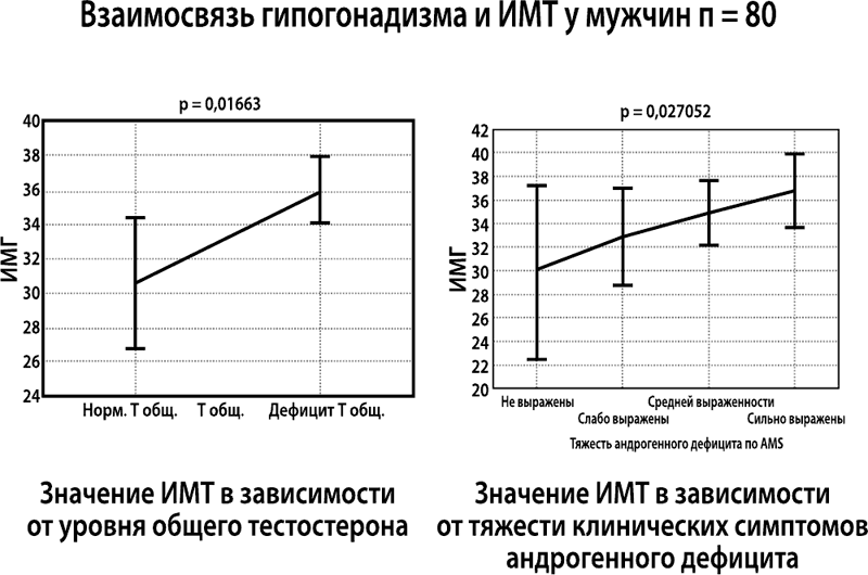 Рисунок 13.