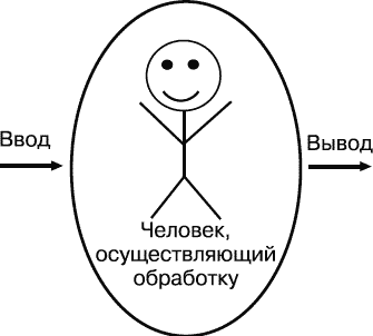 Сложности при коммуникации