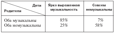 Понятия «индивид» и «личность». Способности: определение, проблемы происхождения и механизмов развития, резюме. Темперамент: определение и сферы проявления; физиологическая ветвь учения о темпераменте; психологические описания — «портреты»; учение о типах нервной системы и эволюция взглядов на темперамент в школе И. П. Павлова. Разработка физиологических основ темперамента в советской дифференциальной психофизиологии (Б. М. Тепловым, В. Д. Небылицыным и др.). Итоги