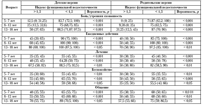 Примечание.