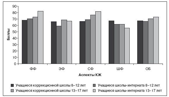 Рисунок 6.13. 