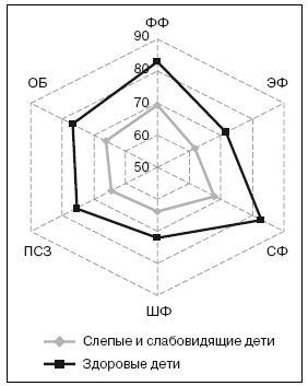 Рисунок 6.14. 