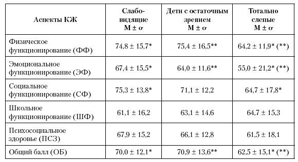 Примечание.