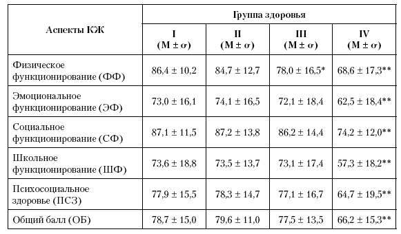 Примечание.