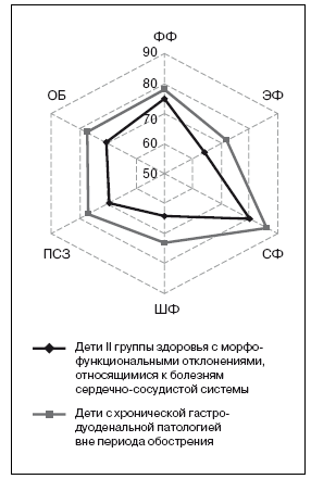 Рисунок 8.1. 