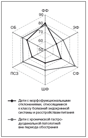 Рисунок 8.2. 