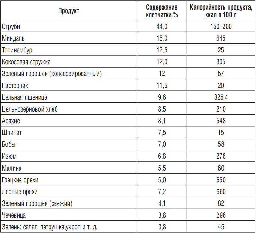 Приложение