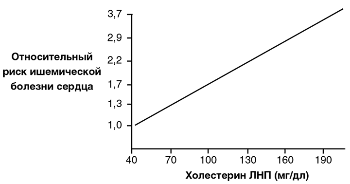 Рисунок 1.8.