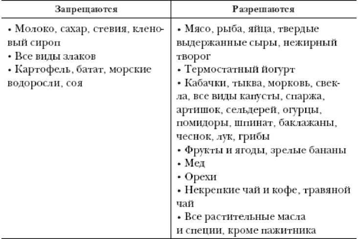 Аллергии и аутоиммунные заболевания