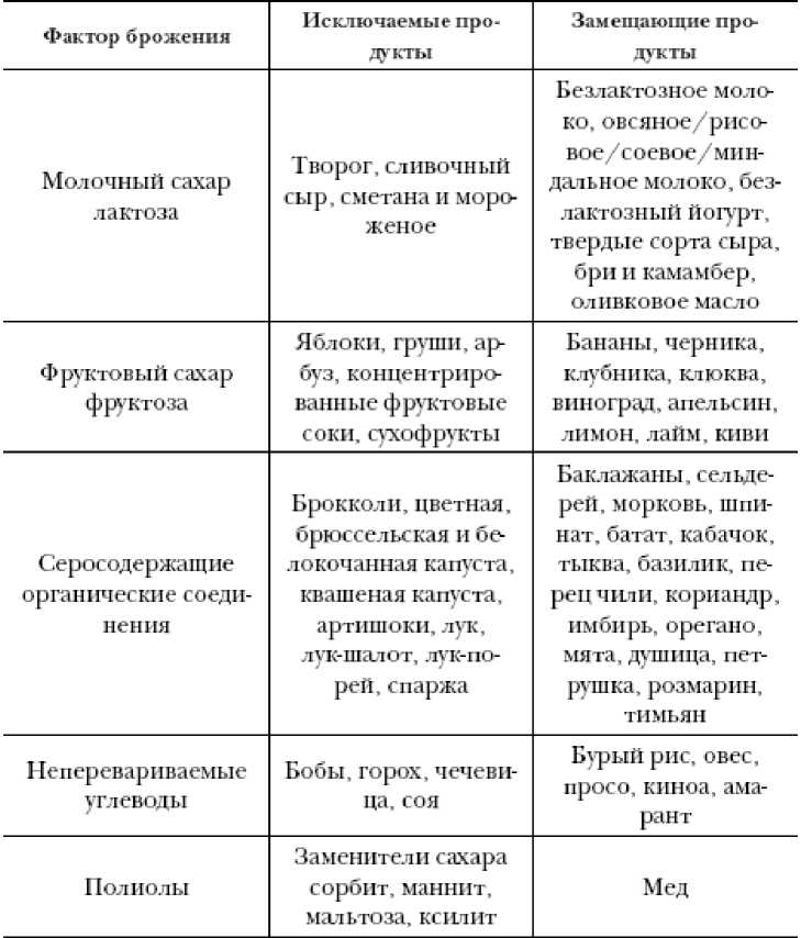 Аллергии и аутоиммунные заболевания