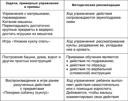 Приложение 3 Содержание работы по развитию <a href='https://med-tutorial.ru/m-lib/b/book/3005182239/23' target='_self'>предметно-манипулятивной деятельности</a>