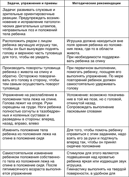 Приложение 4 Примерное содержание работы по развитию движений