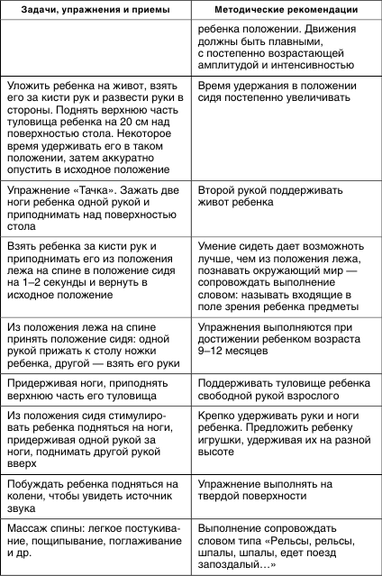 Приложение 4 Примерное содержание работы по развитию движений