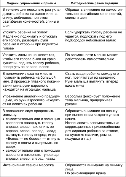 Приложение 4 Примерное содержание работы по развитию движений