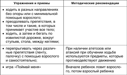 Приложение 5 Формирование кинестетических ощущений и восприятия собственного тела как единого целого