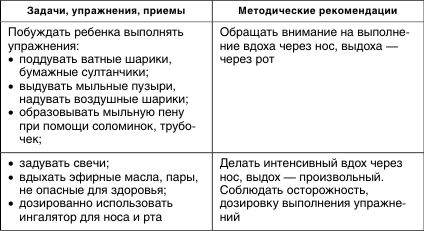 Приложение 6 Примерное содержание работы по развитию мимики, артикуляционного аппарата, дыхания