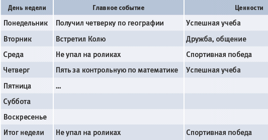 Как помочь ребенку сформировать свои ценности