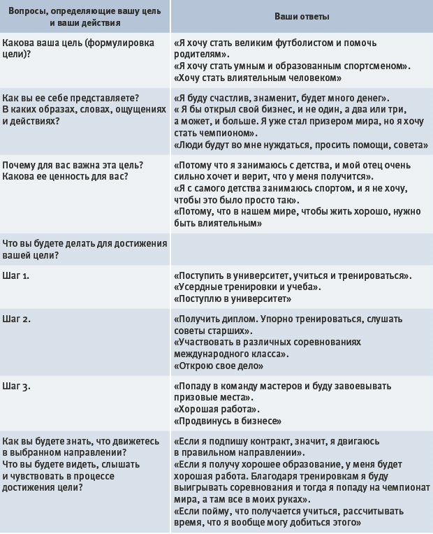 Работаем над достижением цели