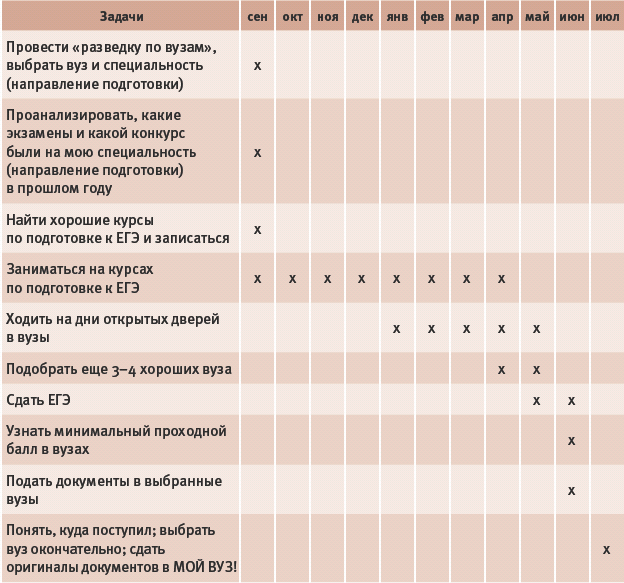 Планируем подготовку в вуз