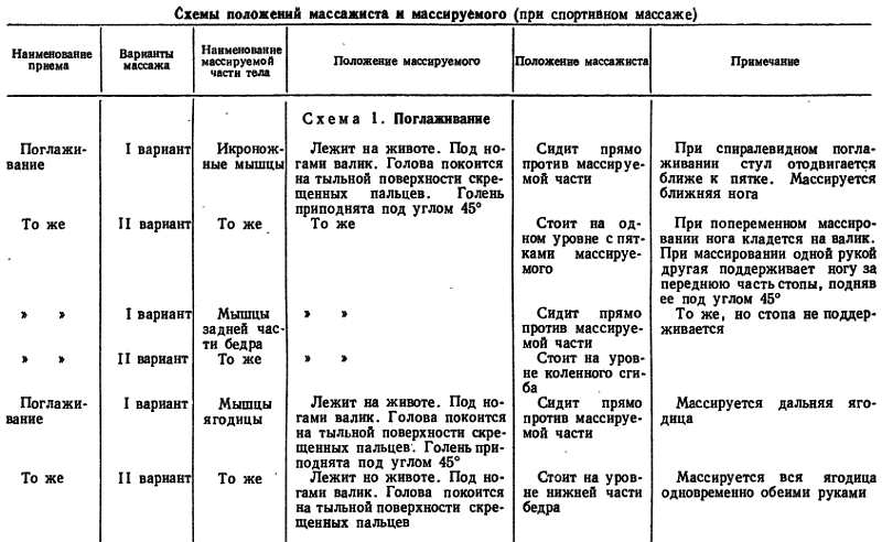 ПОЗА МАССИРУЕМОГО И ПОЛОЖЕНИЕ МАССАЖИСТА