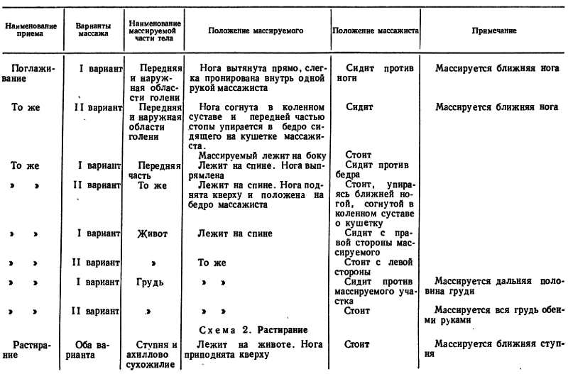 ПОЗА МАССИРУЕМОГО И ПОЛОЖЕНИЕ МАССАЖИСТА