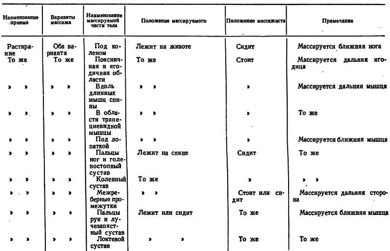 ПОЗА МАССИРУЕМОГО И ПОЛОЖЕНИЕ МАССАЖИСТА