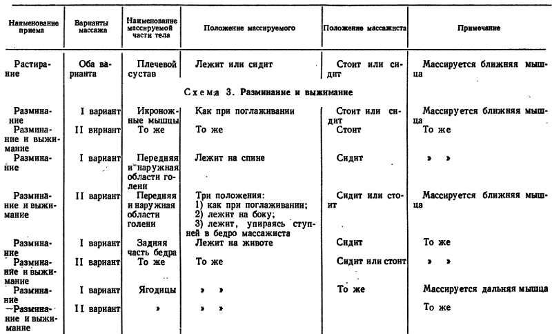 ПОЗА МАССИРУЕМОГО И ПОЛОЖЕНИЕ МАССАЖИСТА