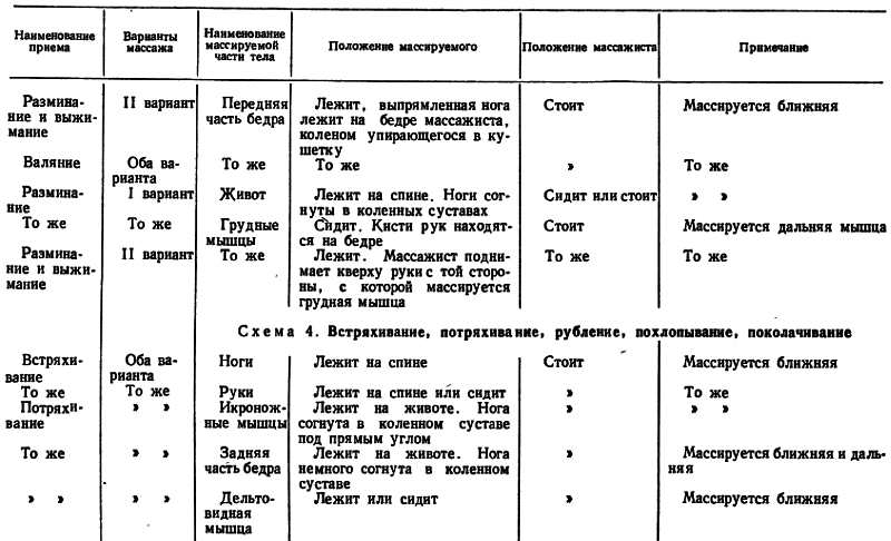 ПОЗА МАССИРУЕМОГО И ПОЛОЖЕНИЕ МАССАЖИСТА