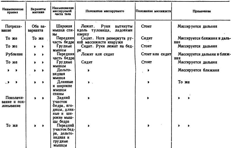 ПОЗА МАССИРУЕМОГО И ПОЛОЖЕНИЕ МАССАЖИСТА