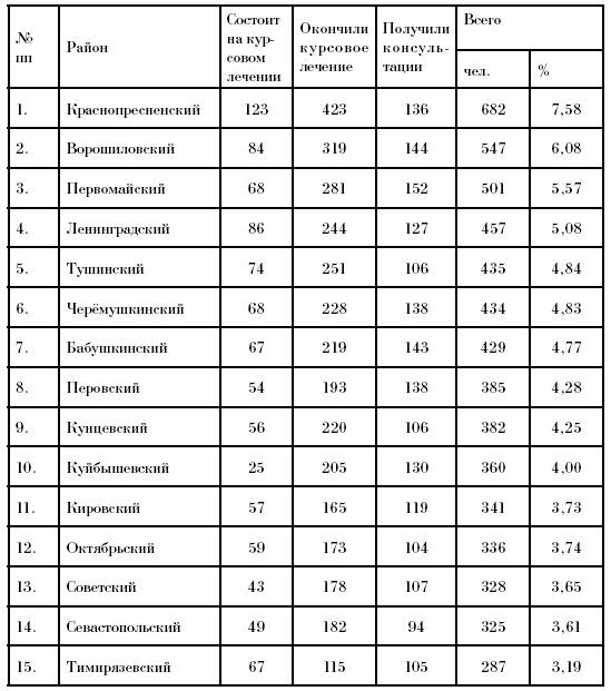 Таблицы к разделу 5