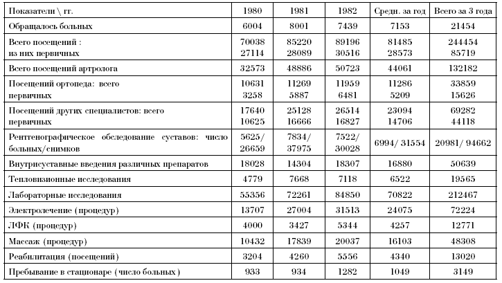 Таблицы к разделу 5