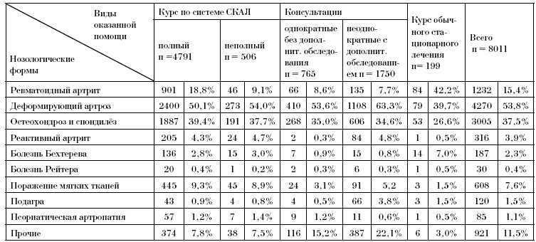 Таблицы к разделу 5