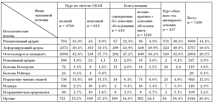 Таблицы к разделу 5