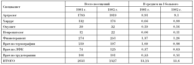 Таблицы к разделу 5