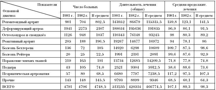 Таблицы к разделу 5