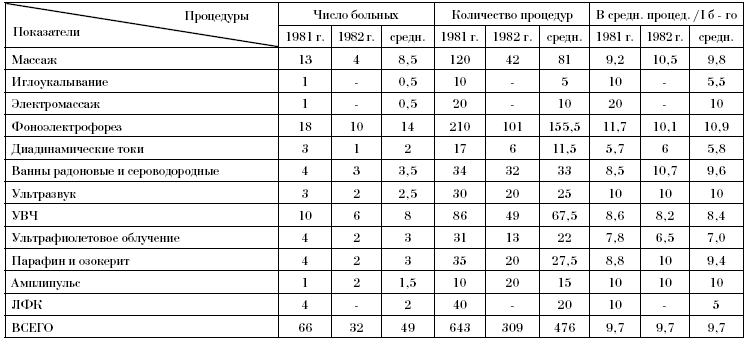 Таблицы к разделу 5