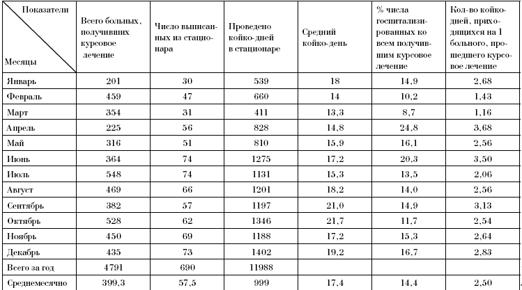 Таблицы к разделу 5