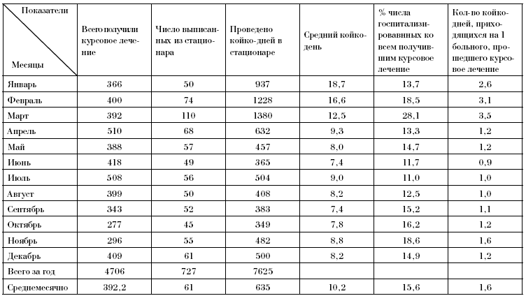 Таблицы к разделу 5