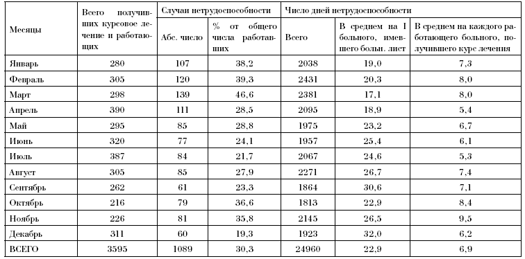 Таблицы к разделу 5