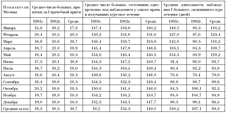 Таблицы к разделу 5