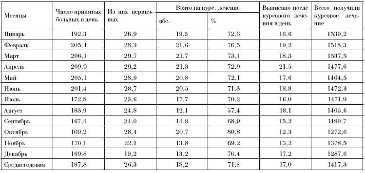 Таблицы к разделу 5