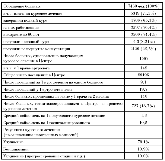 Таблицы к разделу 5