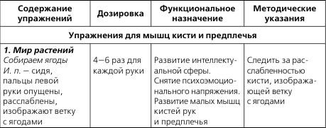 Нетрадиционные средства реабилитационного воздействия