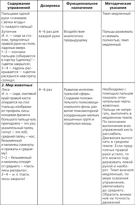 Нетрадиционные средства реабилитационного воздействия