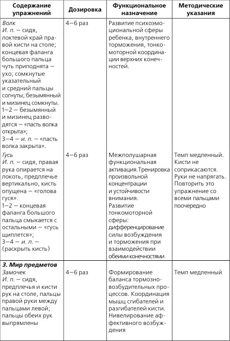 Нетрадиционные средства реабилитационного воздействия