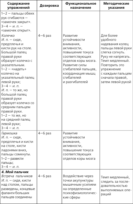 Нетрадиционные средства реабилитационного воздействия