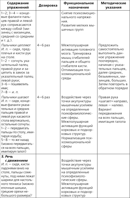 Нетрадиционные средства реабилитационного воздействия