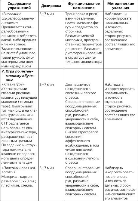 Нетрадиционные средства реабилитационного воздействия