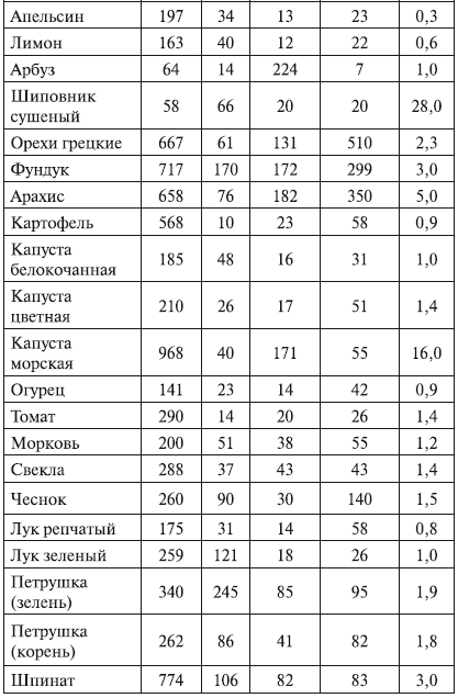 Минеральные вещества