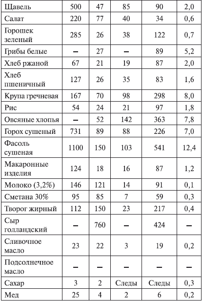 Минеральные вещества